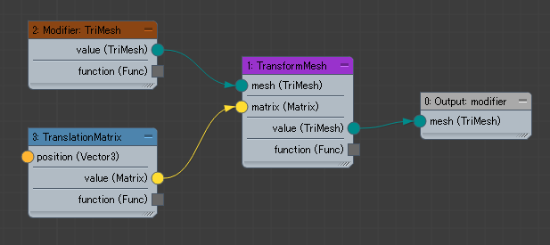 Max Creation Graph