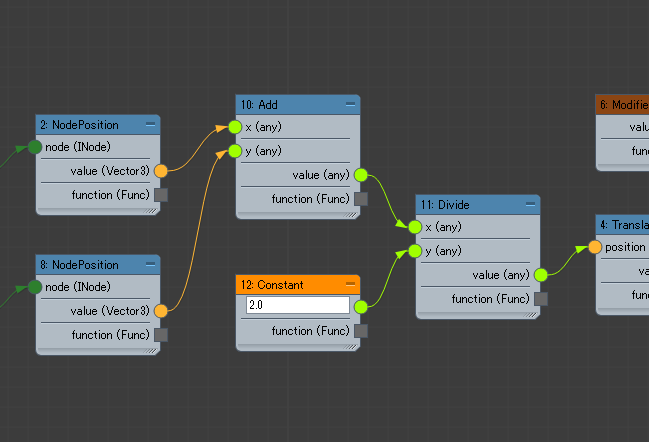 Max Creation Graph