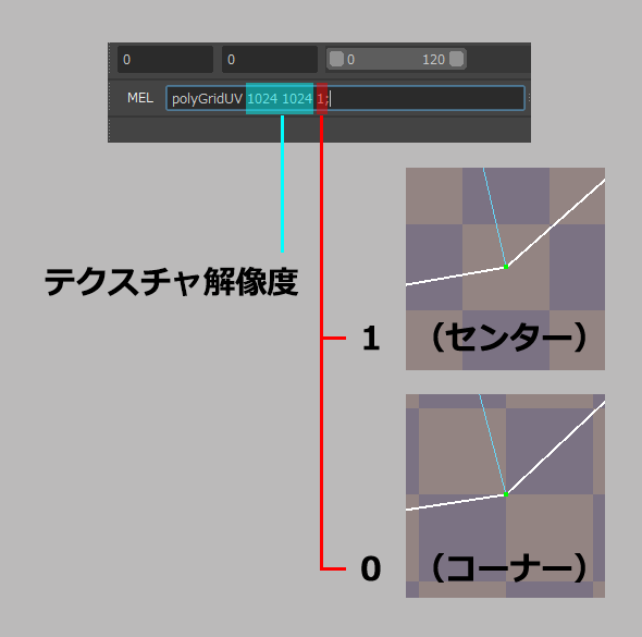 第3回 素体モデル完成まで Uv展開とテクスチャ作成 Mayaで始めるゲーム用ローポリキャラモデル Area Japan