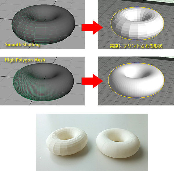 第47回 3dプリンタ用データの作り方 1 2 読んで触ってよくわかる