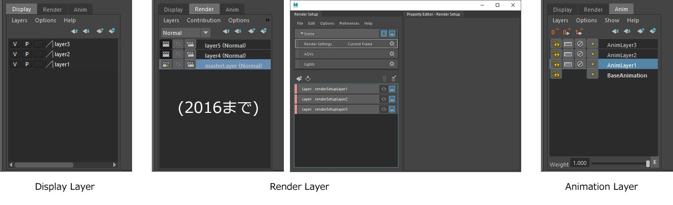 Display Layer、Render Layer、Animation Layer