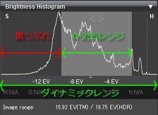 ヒストグラムによって視覚的に確認