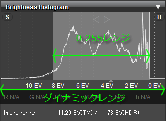 ヒストグラムによって視覚的に確認