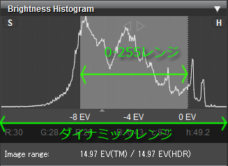 ヒストグラムによって視覚的に確認