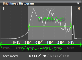 ヒストグラムによって視覚的に確認