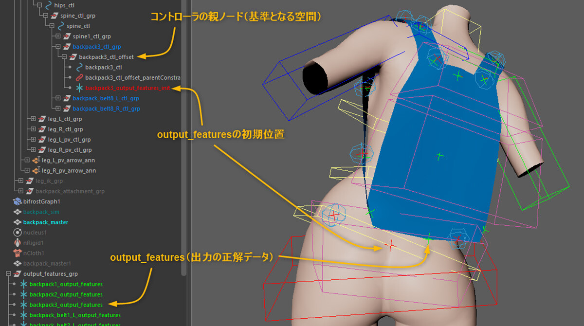 胴 説明 画像 第7回：機械学習でリュックの連動リグ〜実践編〜 | Bifrost for Maya