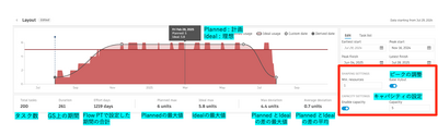 Generative Scheduling Resources タブの表示（Shaping と Capacity 設定）